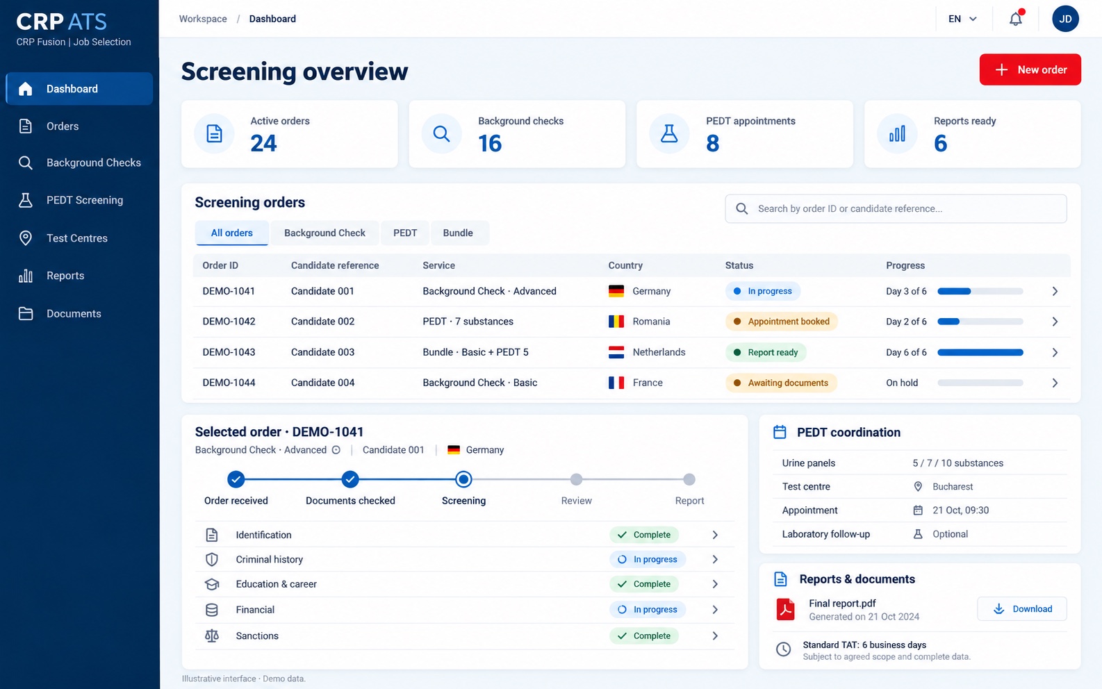 Illustrative interface · Demo data